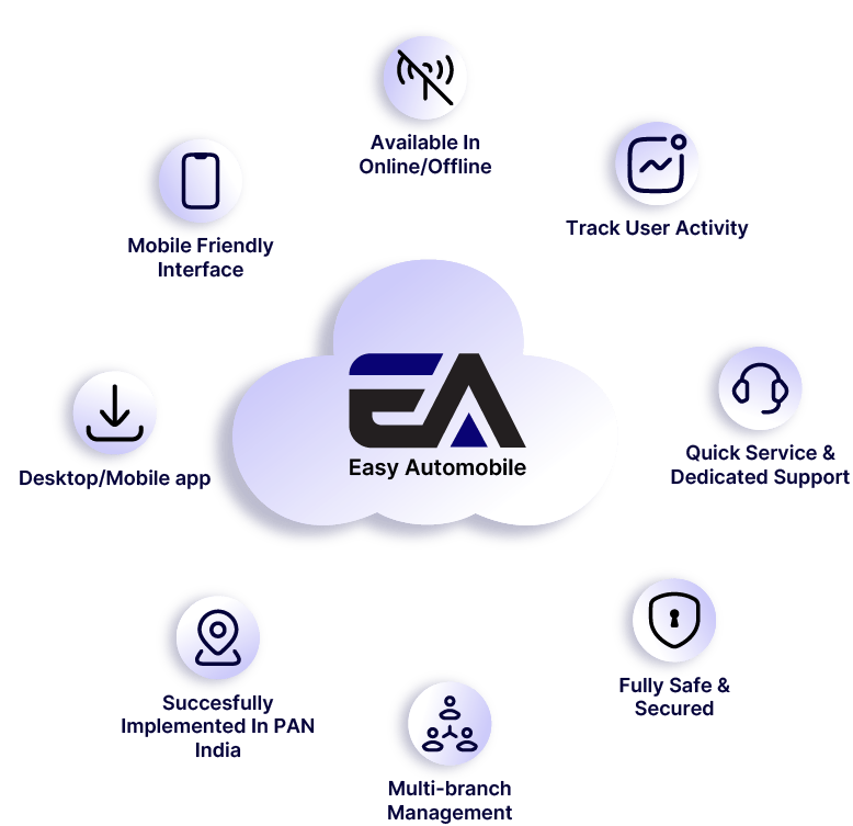 Automobile Showroom Management Software